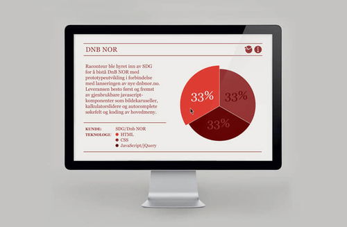 國外企業品牌建設方案設計參考與形象策劃